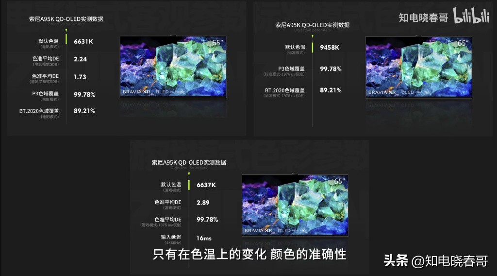 索尼a95ek电视测评,索尼a95l游戏测评