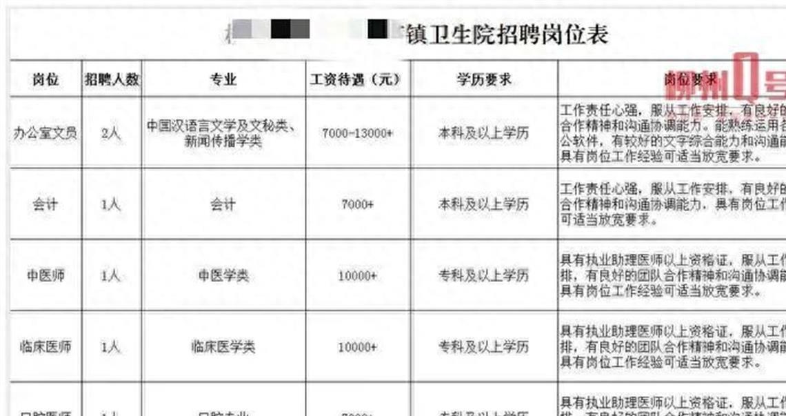 广西乡镇卫生院最新招聘信息,卫生院招聘文员月薪过万