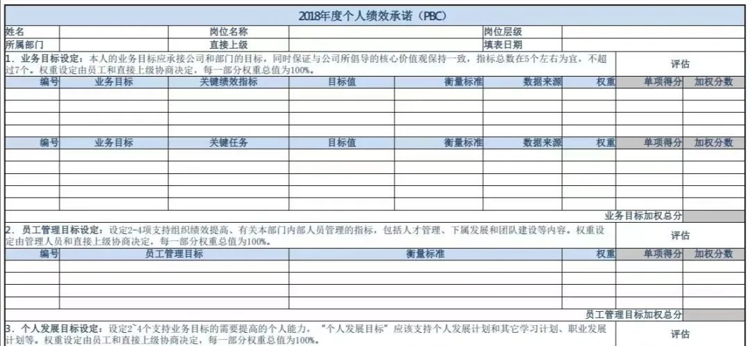绩效考核的八种方法和技巧,绩效考核的八种方法和技巧免费