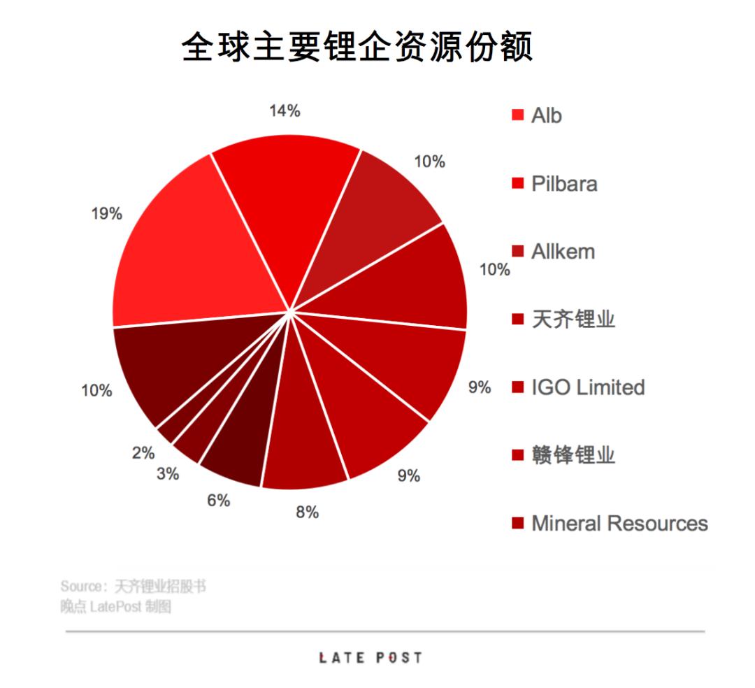 全球锂矿资源争夺加剧,全球锂资源争夺战