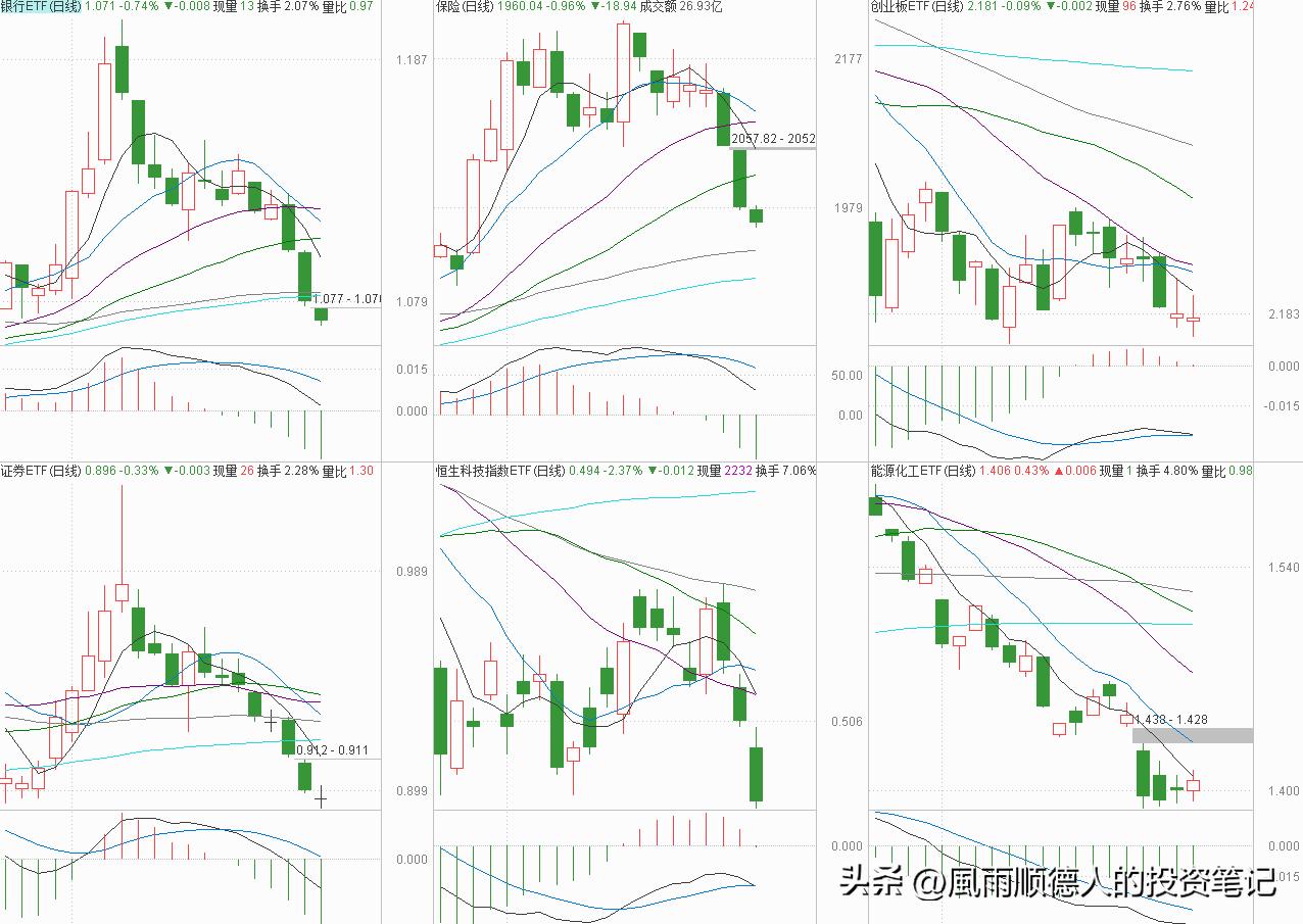 恒生科技指数的运行逻辑,恒生科技今天操作