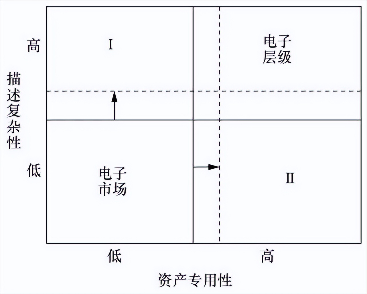 数据流通定义,数据流通包括哪几个环节