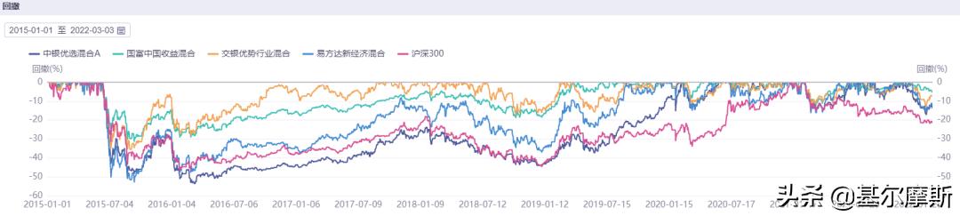 2024年基金晨星奖,晨星2021年度基金奖名单