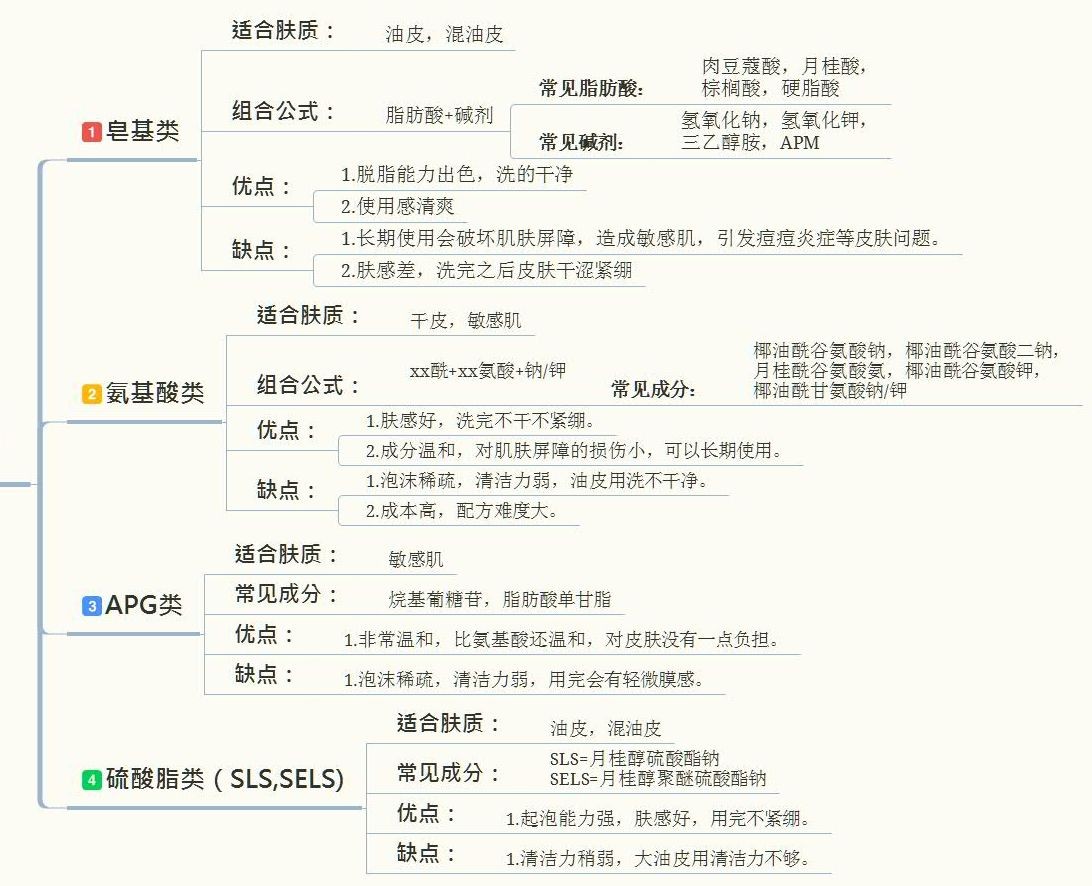 洗面奶黑名单,十大烂脸神器洗面奶排行榜