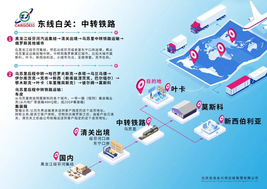 俄罗斯物流专线怎么做,俄罗斯物流有哪些渠道