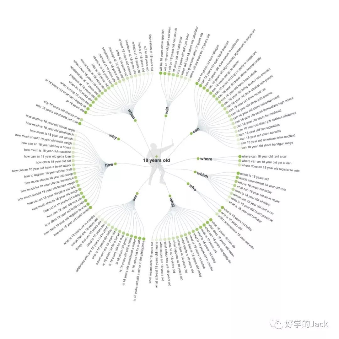谷歌推广关键词没有展示,谷歌搜索广告关键词设置教程