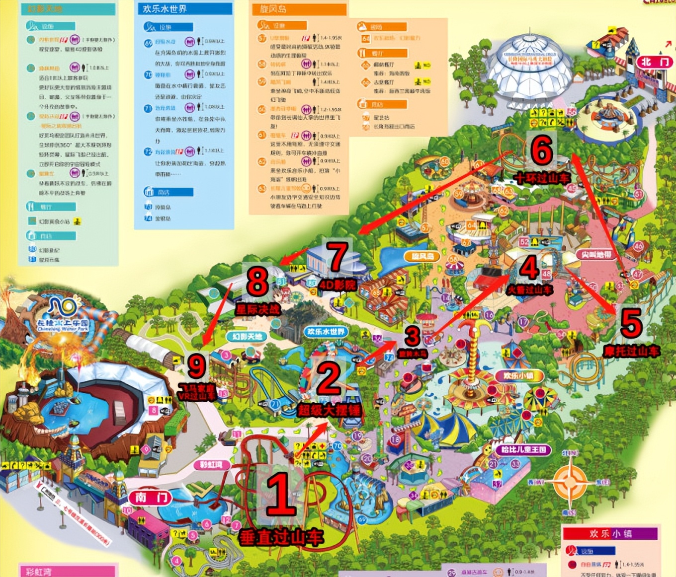 说走就走的旅行广州长隆欢乐世界,广州长隆适合8-10岁的主题乐园