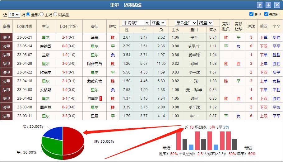 今日竞彩法甲分析,里尔vs南特竞彩预测