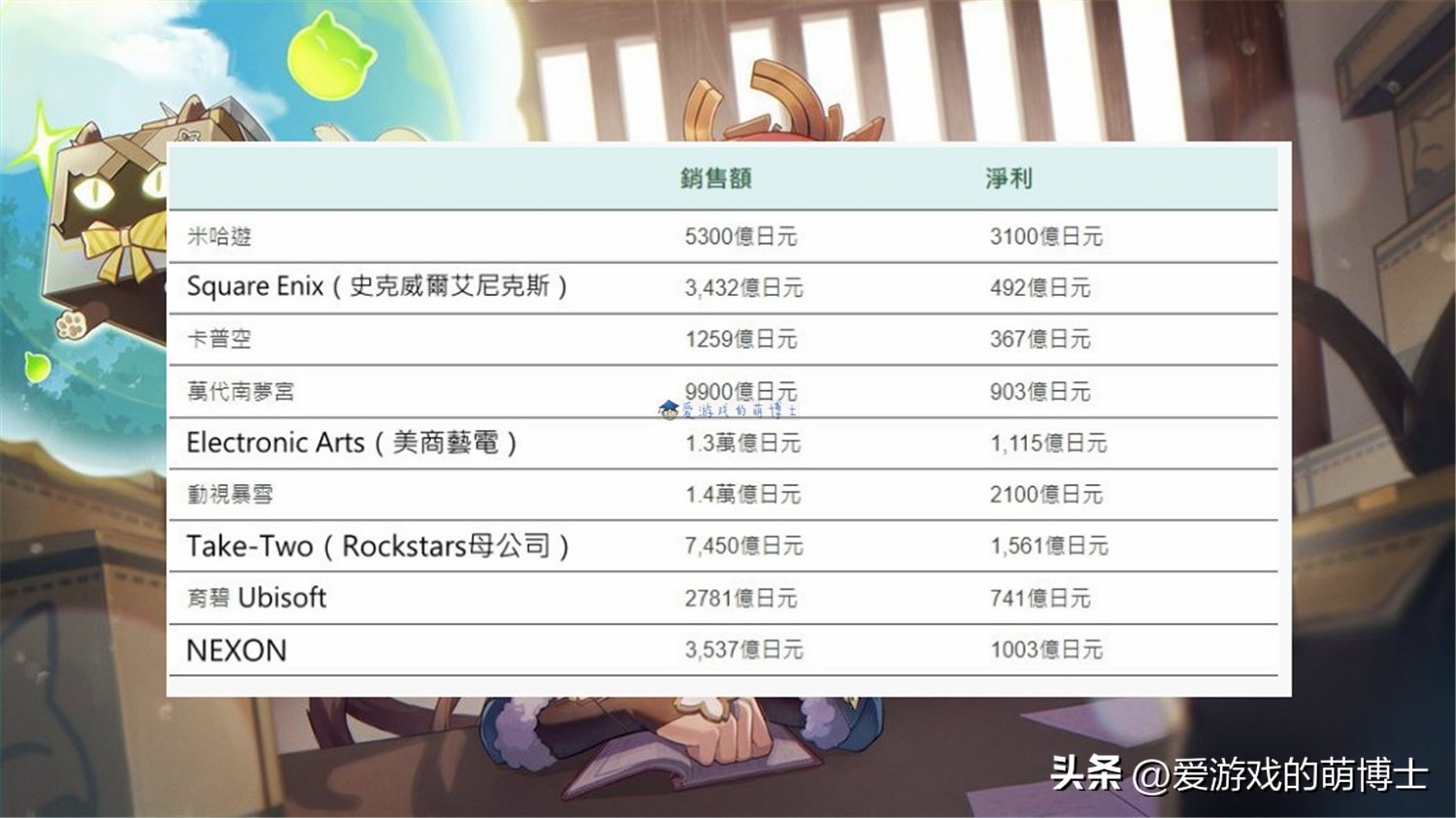 米哈游2021年游戏净利润,米哈游新游戏营收
