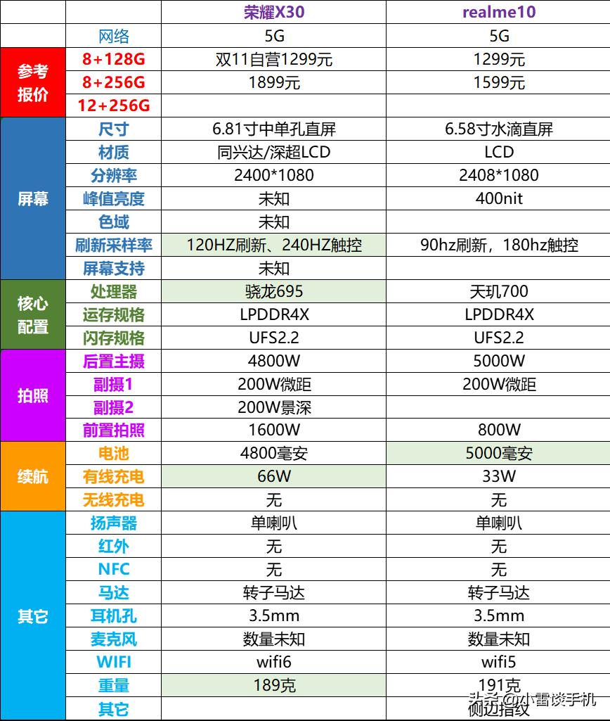 oppo真我系列v15,oppo真我系列手机v20