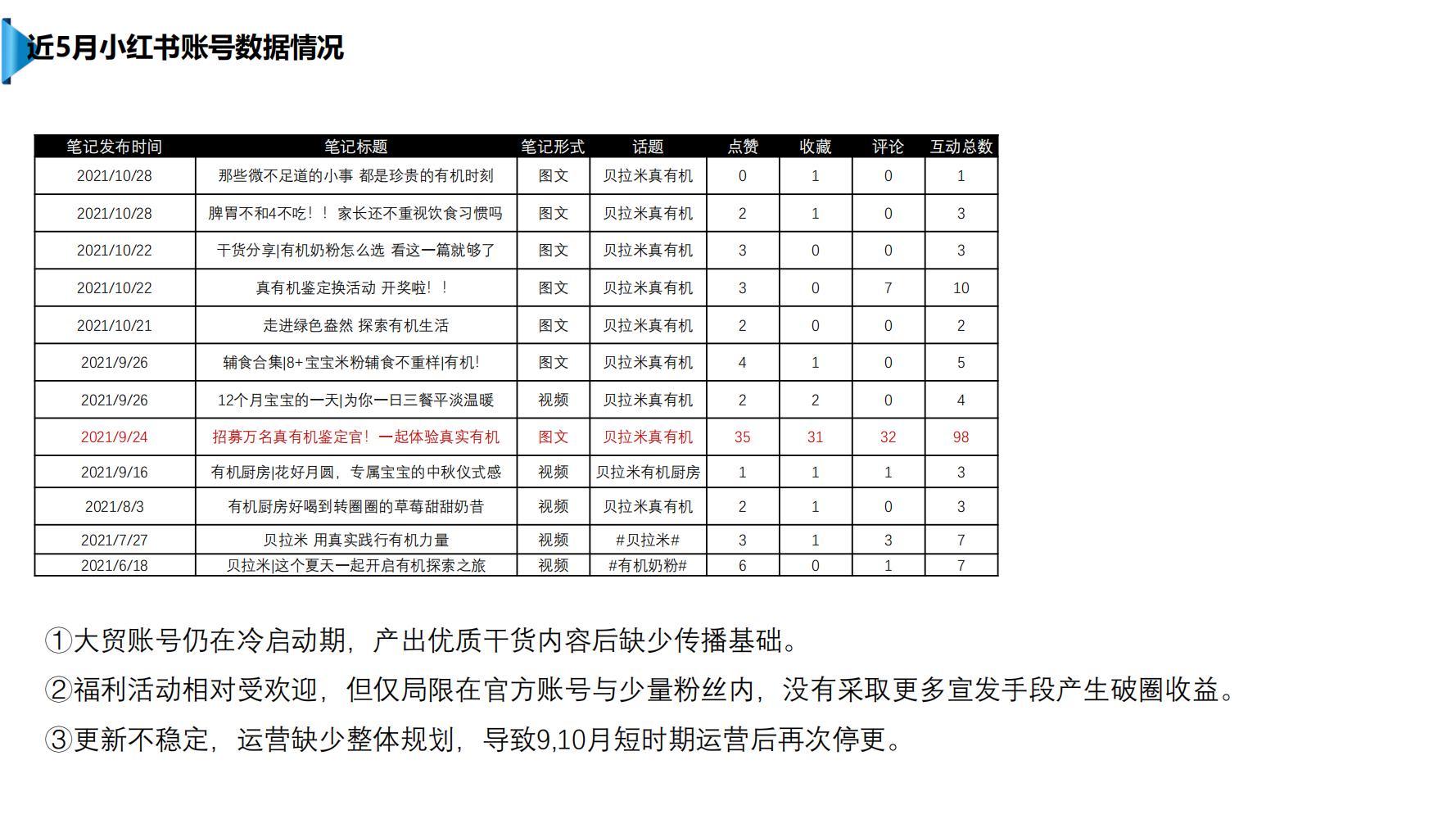 贝拉米奶粉卖点,贝拉米奶粉卖点有哪些