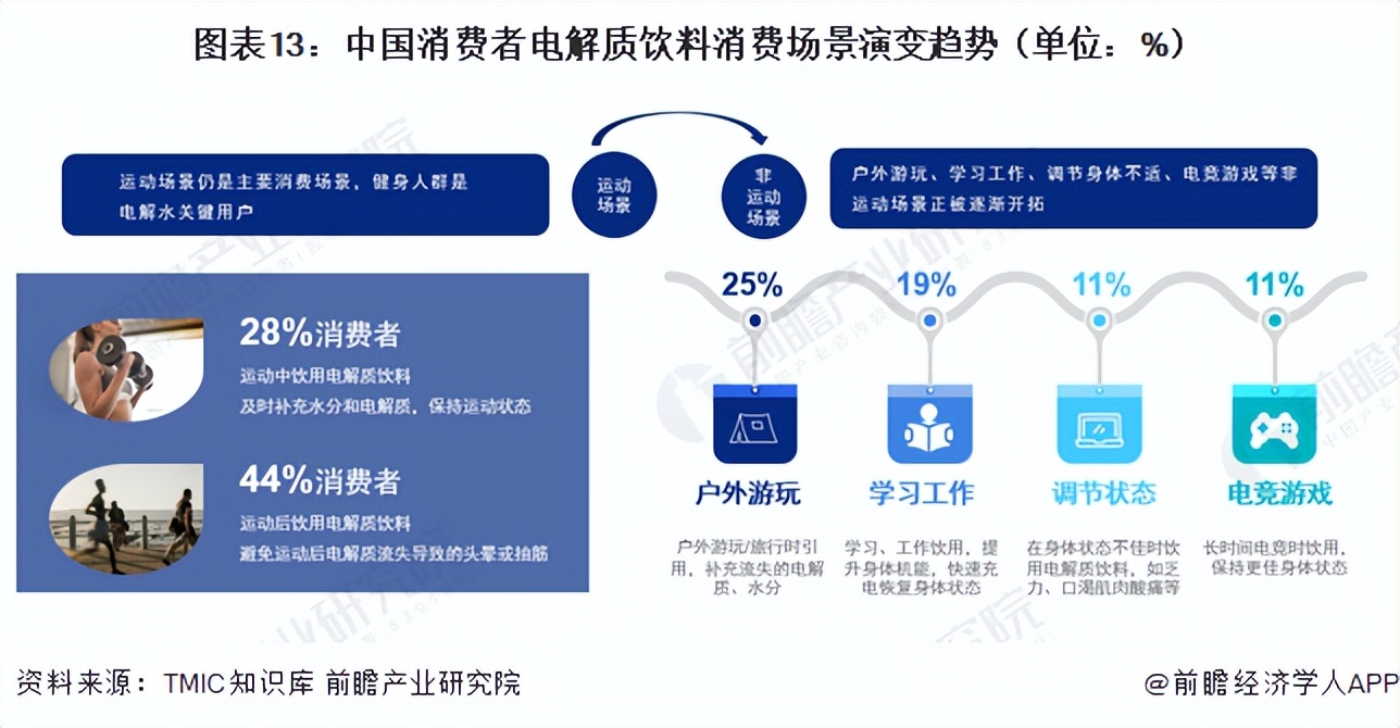 2023饮料行业宏观环境分析,2023年饮料行业黑马