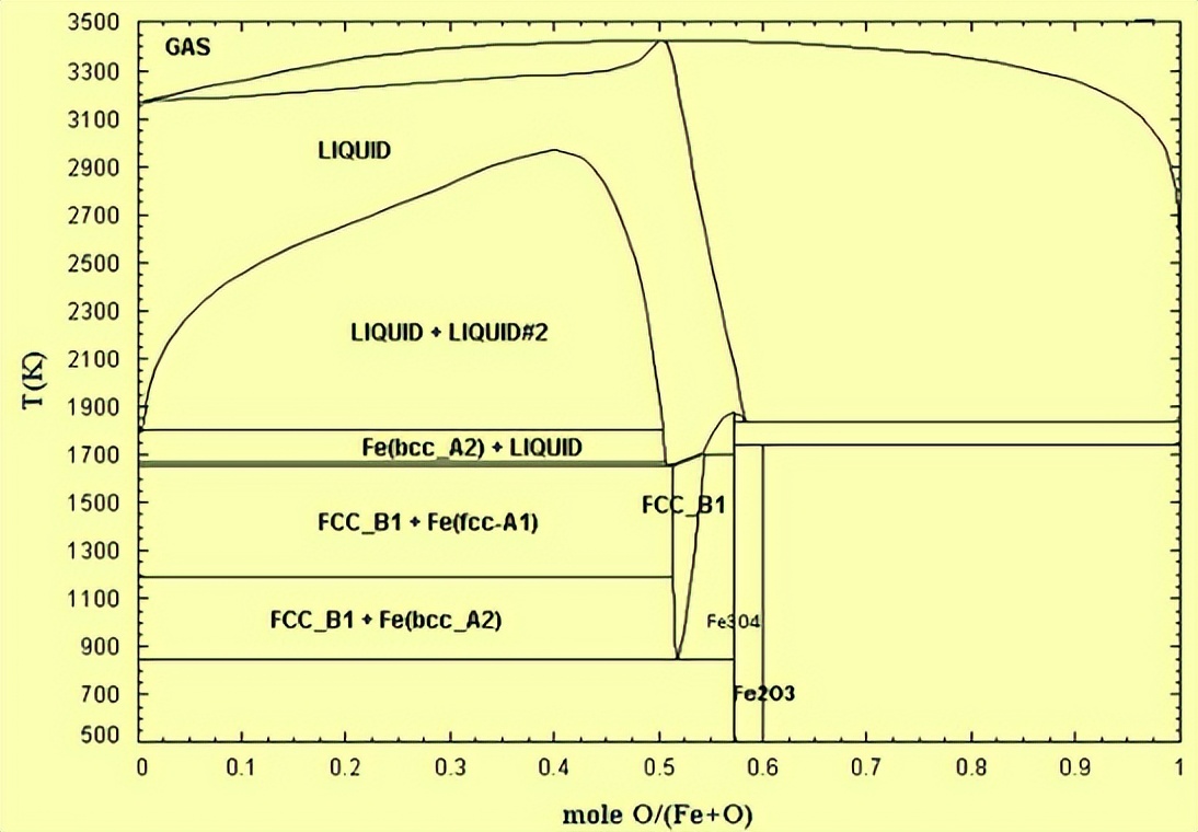 为什么钢铁的冶炼是用氧气,氧气用于炼钢是物理性质吗