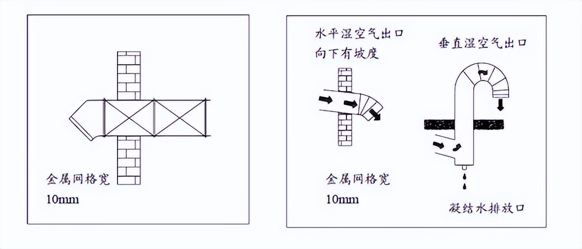 2022年更新：澳之康转轮*湿机除**安装说明