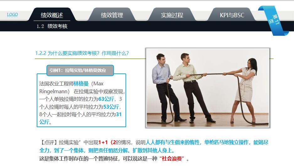 绩效考核存在的问题及解决方法ppt,绩效考核培训ppt下载