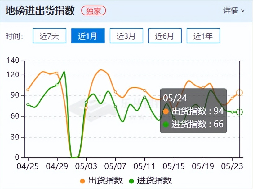 钢材市场下跌,市场螺纹钢下跌