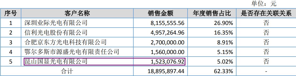 精智达、光格科技、盛邦安全三家科创板企业获注册