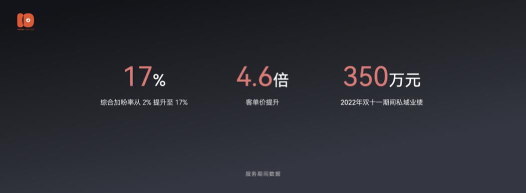 演讲全文流出：有赞十周年闭门会上说了些啥？