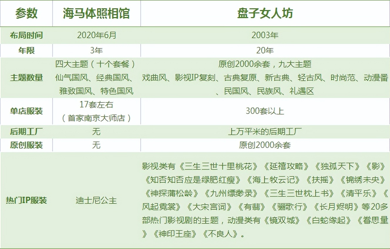 盘子女人坊的竞争对手,盘子女人坊评价怎么样