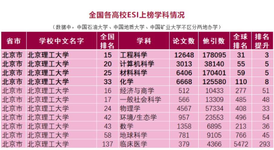 十年磨一“剑”，今朝试锋芒！北京理工大学邀你，立强国之志，淬时代担当！