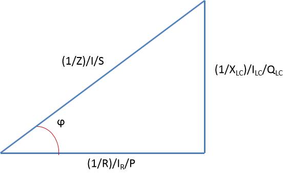 电阻感抗容抗与频率的关系,电抗阻抗感抗容抗和电阻的区别