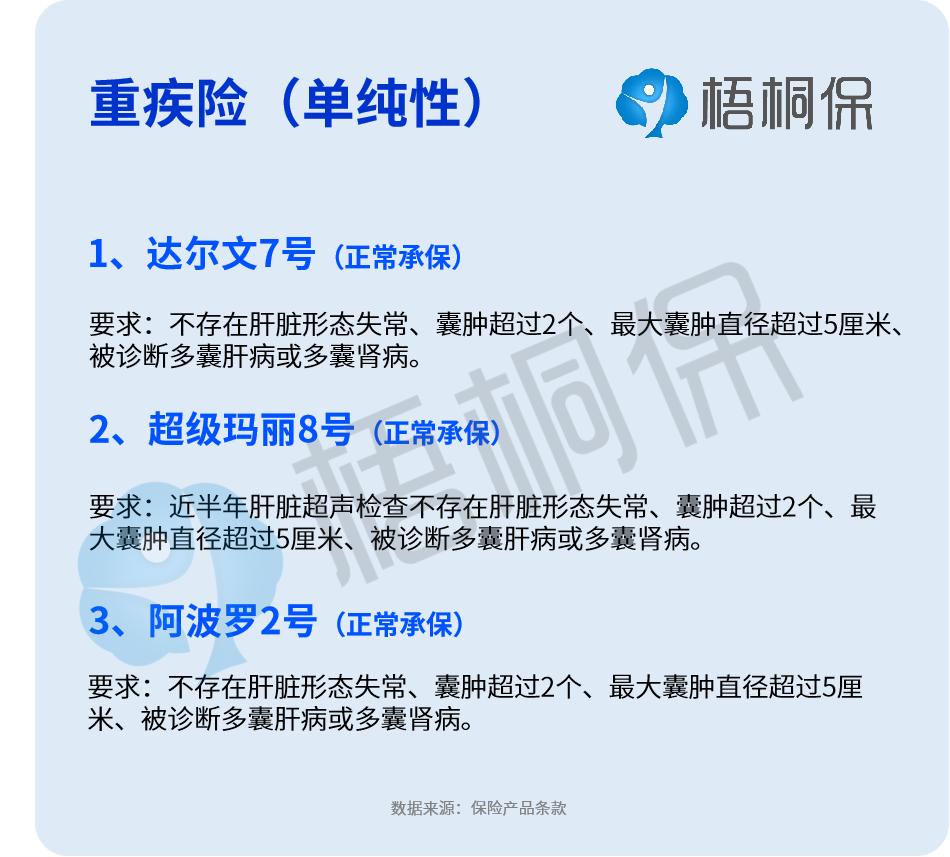 体检查出有肝囊肿还可以投保吗,肝囊肿买保险必须如实告知吗