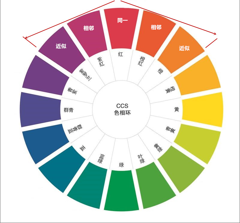 夏天穿衣颜色配色表大全,夏天穿衣如何配色经典又高级