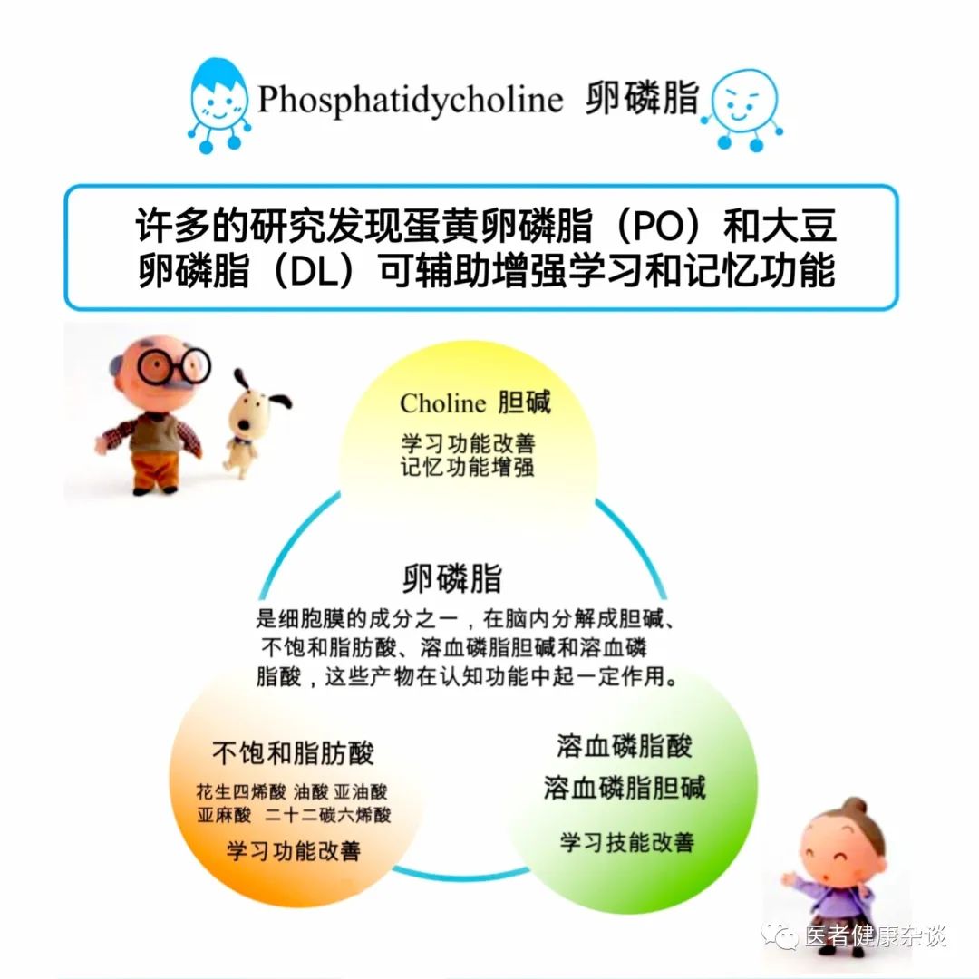 卵磷脂保健品有用吗,卵磷脂作为保健品要吃多久