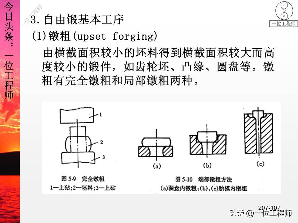 锻压成形有什么特点,锻压成型工艺原理