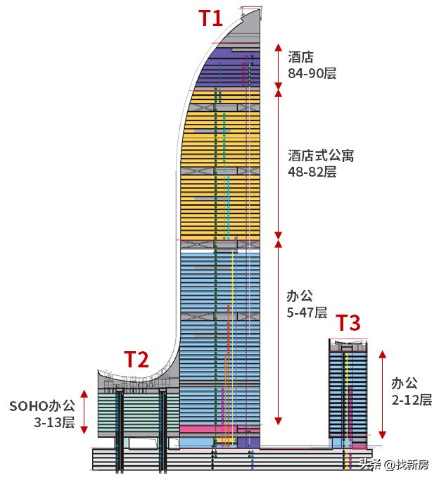 九龙仓苏州国际金融中心多高,九龙仓苏州国际金融中心最顶层