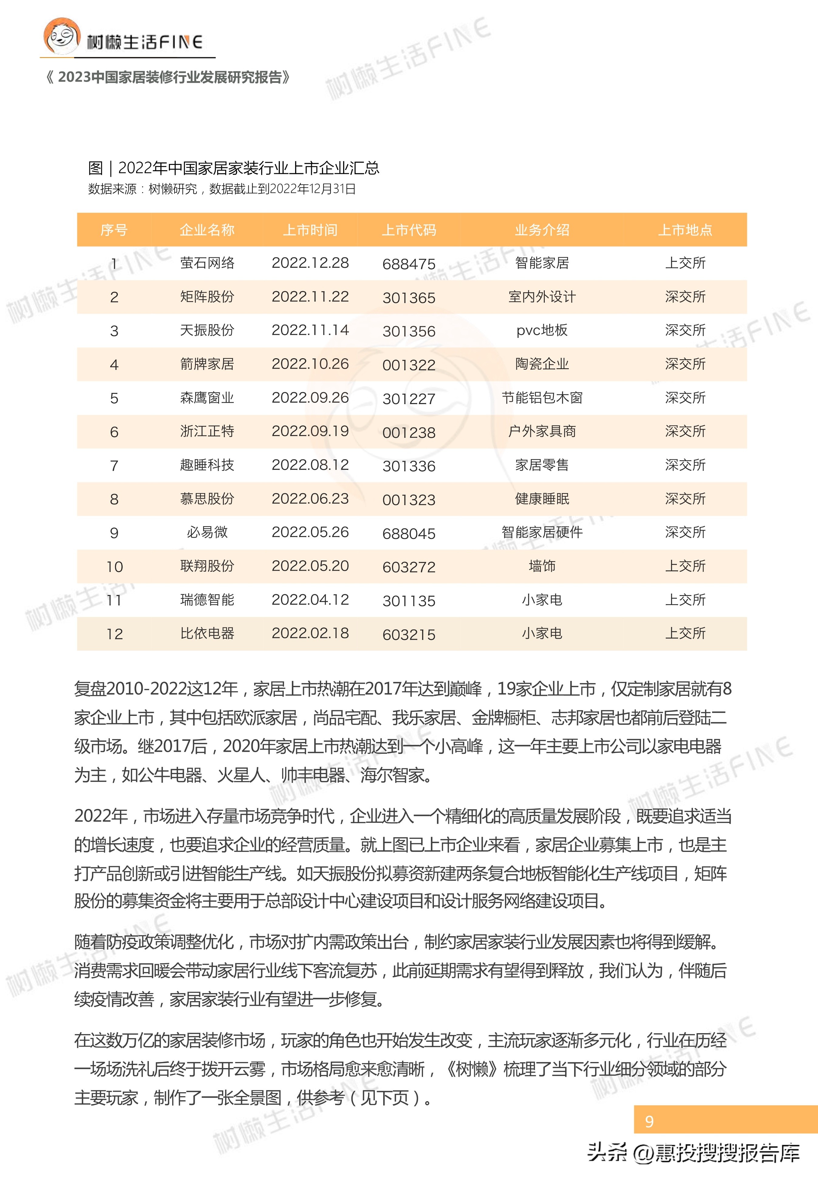 2023年家装行业趋势国家权威,2023年定制家居市场环境分析