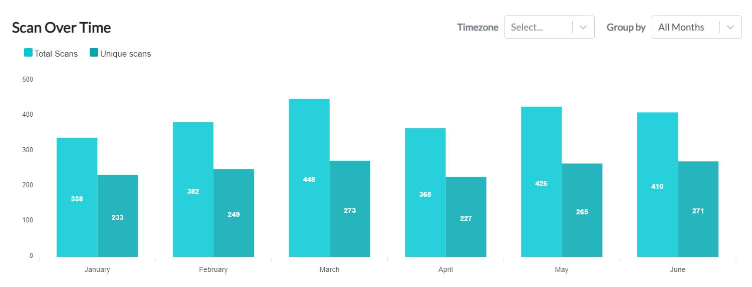 在线表格二维码生成器,在线条形码二维码生成器免费