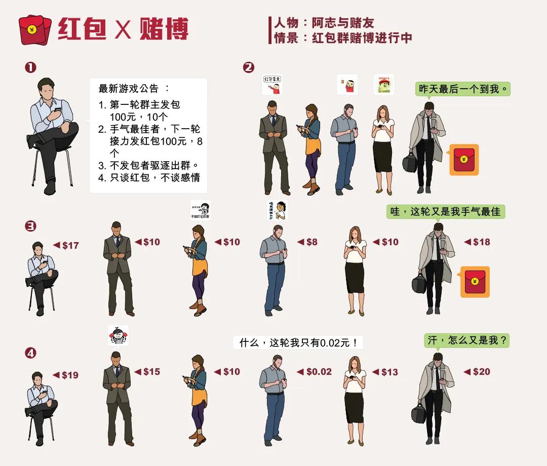 抢红包的正确方法和时间,这才是抢红包的正确姿势