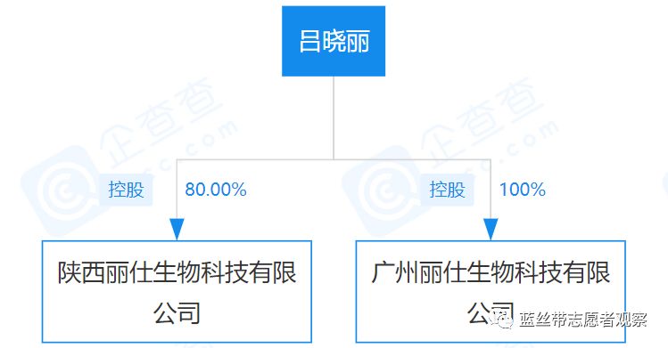 骞垮窞涓戒粫鐢熺墿绉戞妧,骞垮窞涓戒粫鐢熺墿绉戞妧鏈夐檺鍏徃