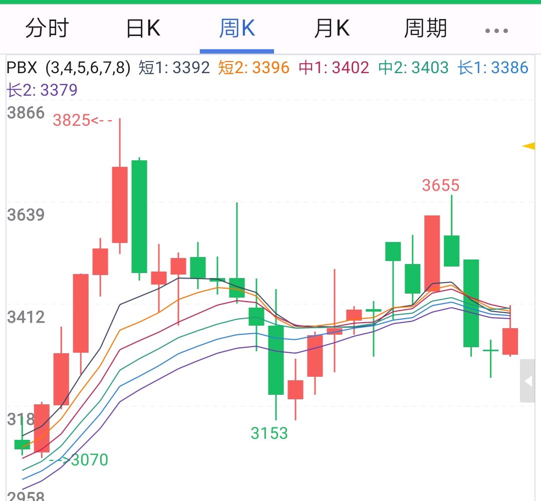 交易员重视风险的表现,期货大周期和小周期