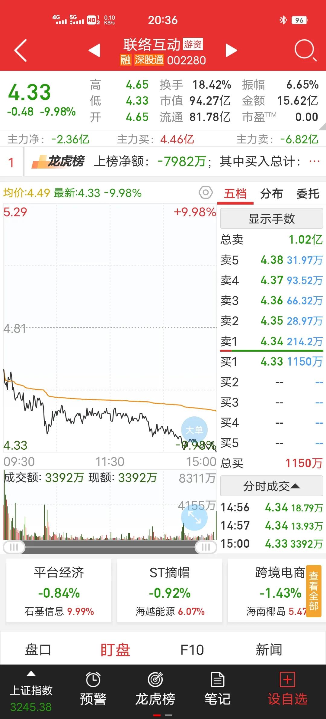 联络互动5月6日会跌停吗,联络互动为什么一直跌停