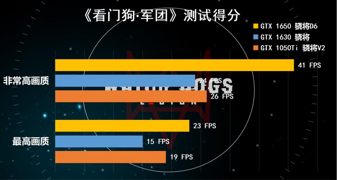 gtx1650显卡和1050ti显卡哪个好,显卡gtx1050和1650哪个性能更好