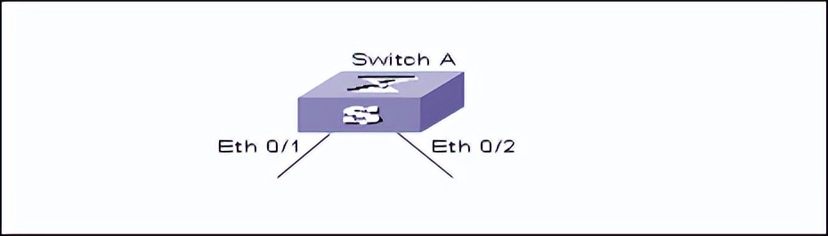 华为交换机配置vlan命令,华为交换机查看配置命令大全