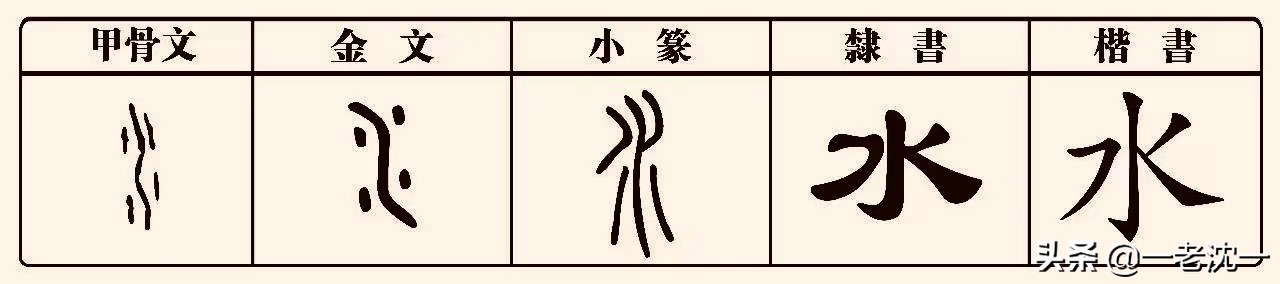 汉字凡是带三点水的都与水有关,带三点水的汉字都跟水有关系吗