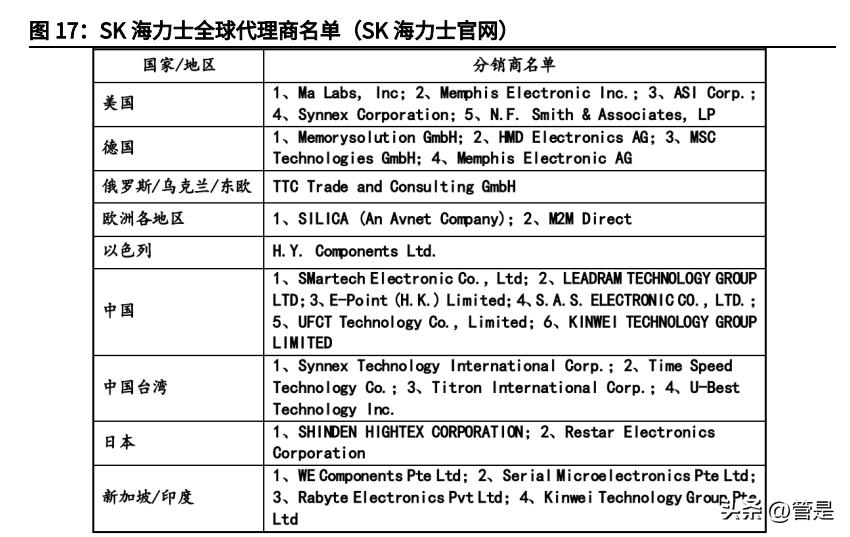 香农芯创深度分析,香农芯创主业