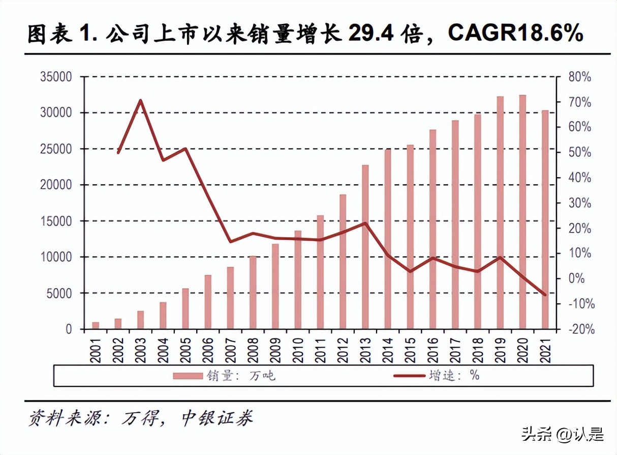 海螺水泥经常性净资产收益率,海螺水泥深度研报