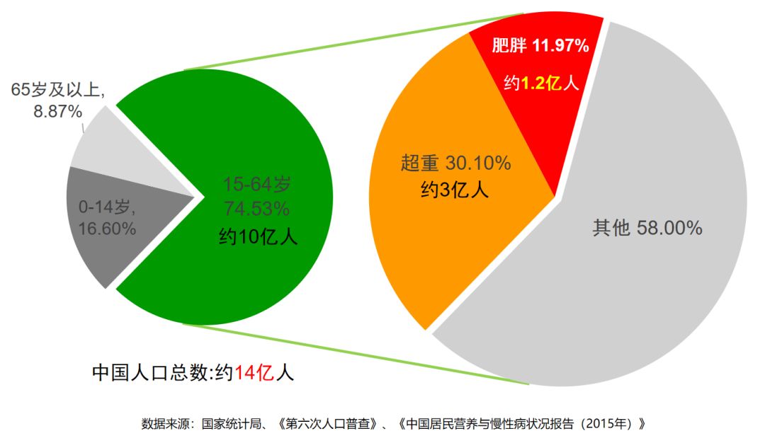 肥胖对皮肤的危害有哪些,过度肥胖对于男性的危害