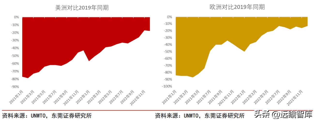 上海机场2月国际客流量,上海机场盈利结构分析