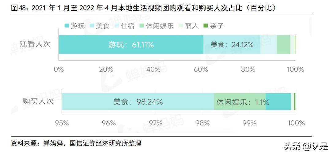 美团到店专题研究：发展史、行业空间与新竞争者抖音