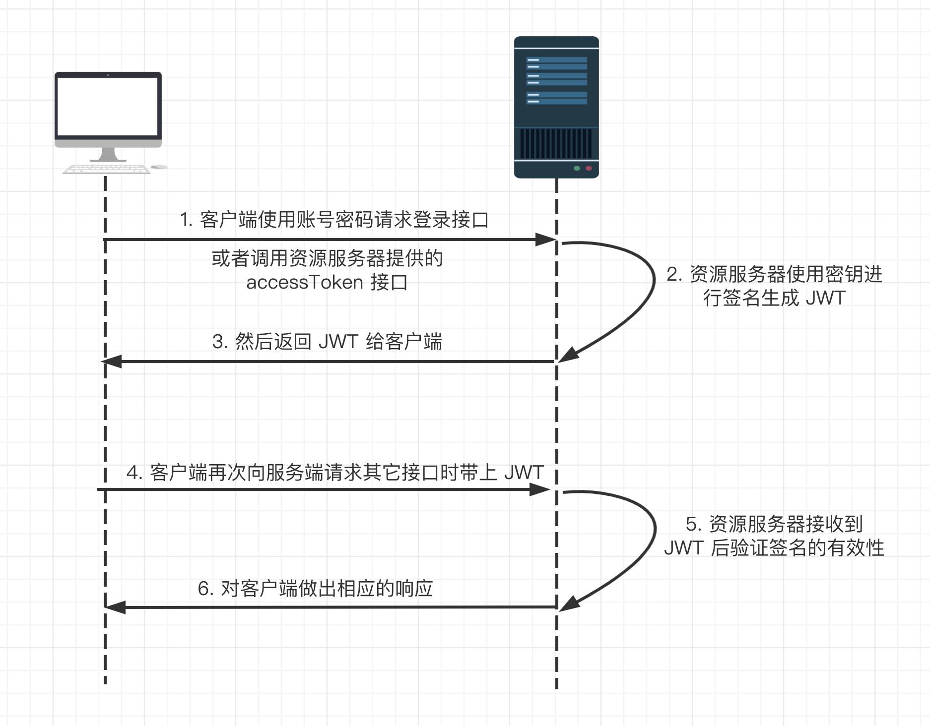 开放平台设计方案素材,数字化开放平台设计思路