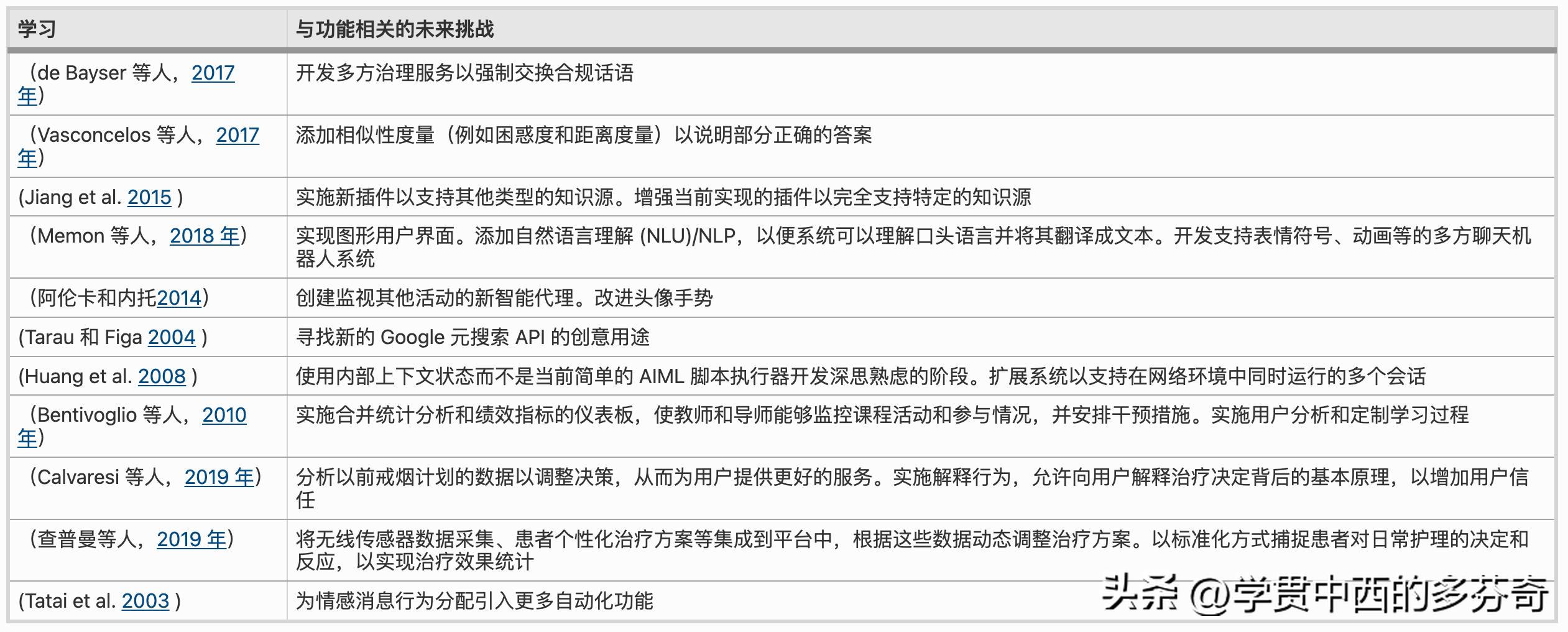 基于代理的技术,聊天机器人用到的技术