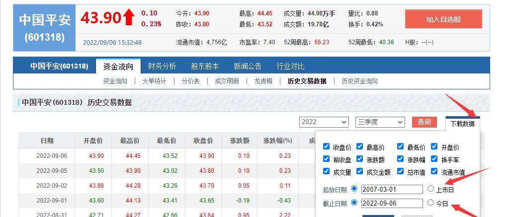 000539股票历史交易数据查询,股票交易实操步骤