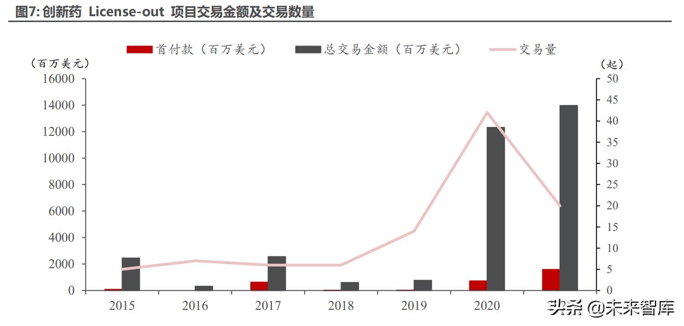 医药最新研究趋势,医药行业趋势和研究