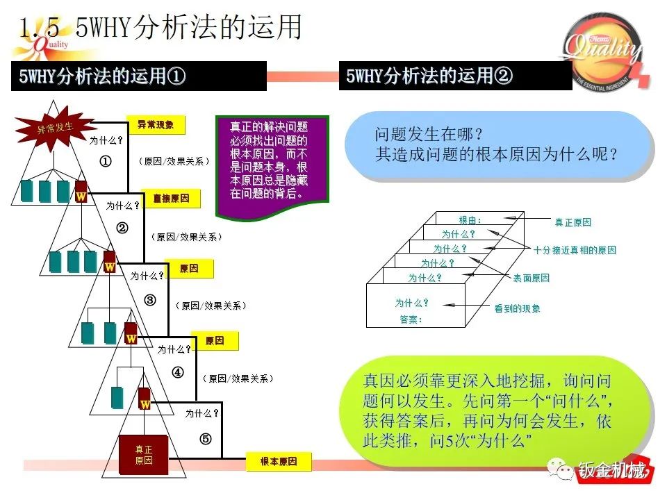 5why培训教材经典版ppt下载,5why培训课件