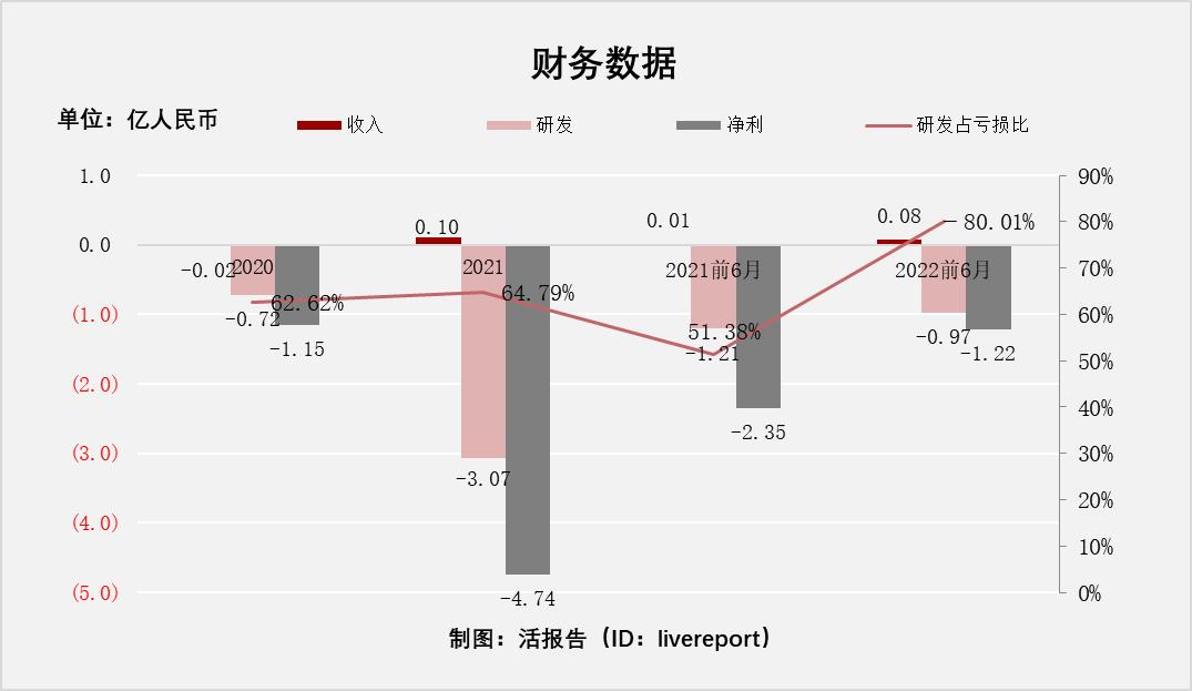 中国心脏瓣膜器械提供商「纽脉医疗」递表，拥有全面产品管线组合